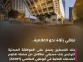 بنك فلسطين ينطلق نحو العالمية بعد نيله ترخيصاً مصرفياً مبدئياً من أبوظبي العالمي (ADGM).