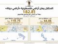 الاحتلال يستولي على 182 دونما من أراضي بتير وسعير والشيوخ