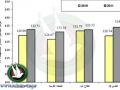 انخفاض مؤشر غلاء المعيشة خلال أيار الماضي