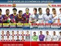 قيمة بيل ورونالدو تقارب قيمة جميع لاعبي برشلونة