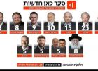ايزنكوت يتفوق على نتنياهو وقد يحصل على الأغلبية بدون الأحزاب العربية