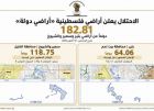 الاحتلال يستولي على 182 دونما من أراضي بتير وسعير والشيوخ