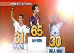 جزائري يُنافس ميسي على لقب أفضل مراوغ