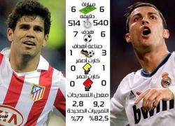 مواجهة من العيار الثقيل بين رونالدو وكوستا مواجهة من العيار الثقيل بين رونالدو وكوستا
