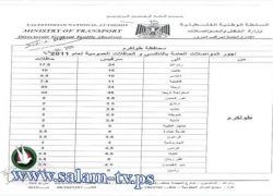 انقر وشاهد : اسعار المواصلات الخاصة بالحافلات و التكسي العمومي لكافة الخطوط في طولكرم