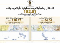 الاحتلال يستولي على 182 دونما من أراضي بتير وسعير والشيوخ