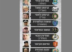 اجهزة الأمن الفلسطينية بعيون اسرائيلية