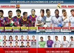 قيمة بيل ورونالدو تقارب قيمة جميع لاعبي برشلونة