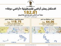 الاحتلال يستولي على 182 دونما من أراضي بتير وسعير والشيوخ
