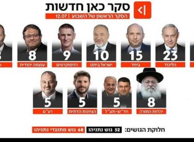 ايزنكوت يتفوق على نتنياهو وقد يحصل على الأغلبية بدون الأحزاب العربية