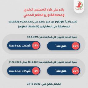 اعلان صادر عن بلدية طولكرم .. خصم على ذمم المياه و الكهرباء المستحقة على المشتركين ( الاستهلاك المنزلي )